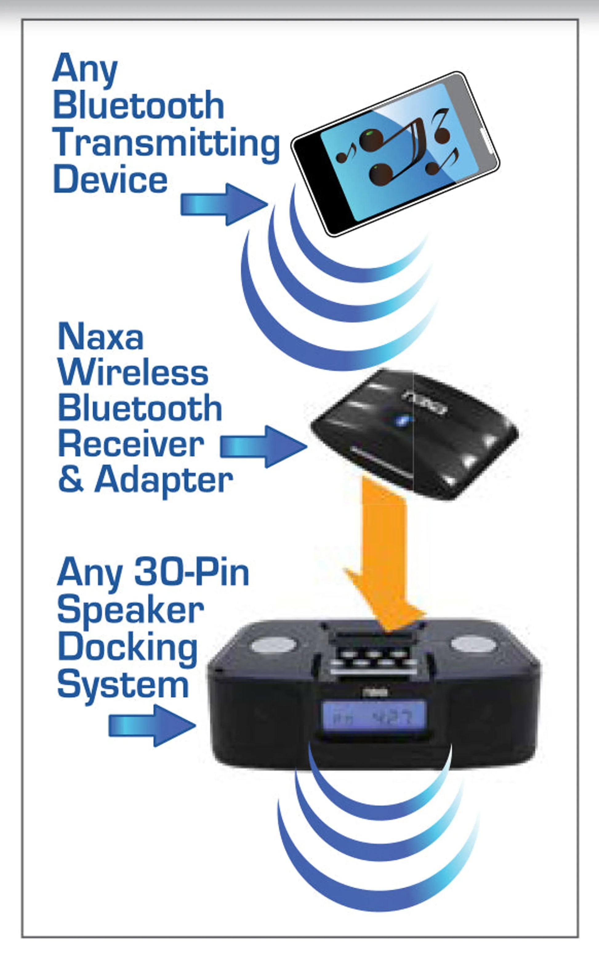 Naxa Electronics Wireless Bluetooth Audio Adapter for 30-Pin iPod/iPhone Docks Naxa Electronics