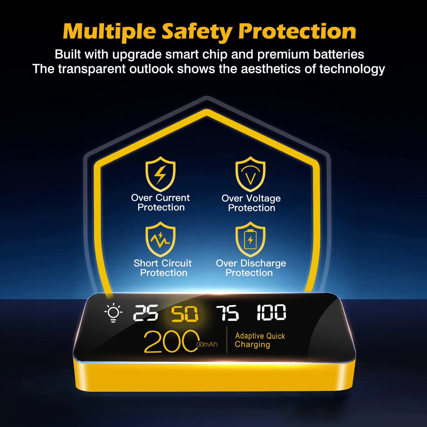 20000mAh Transparent Power Bank with Built-In Cables Linx Group